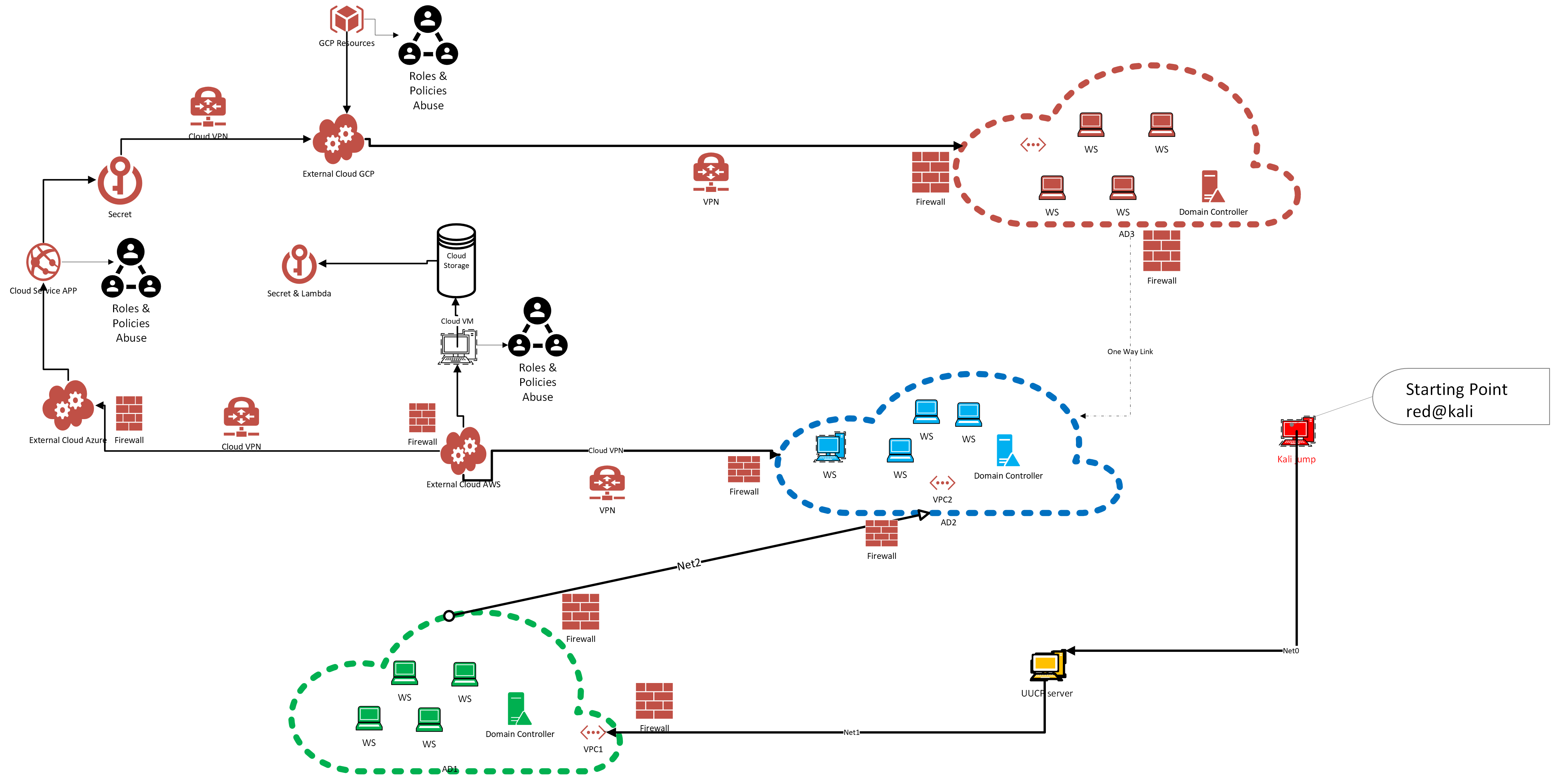 Lab Network Diagram